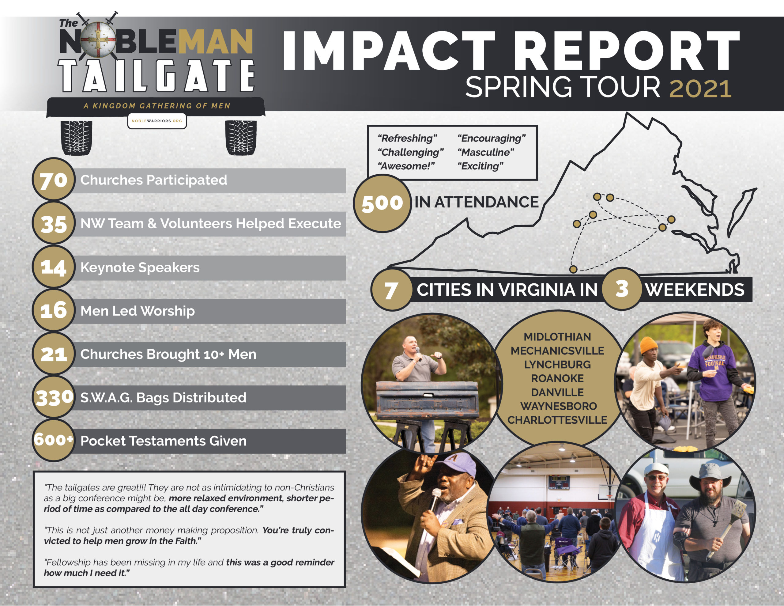 Tailgate 2021 Impact Report
